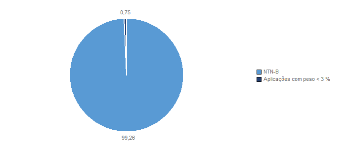 C omposição da C