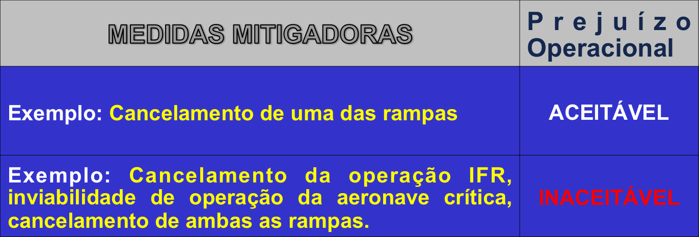 DETERMINAÇÃO DO EFEITO ADVERSO Interferência no PBZPH