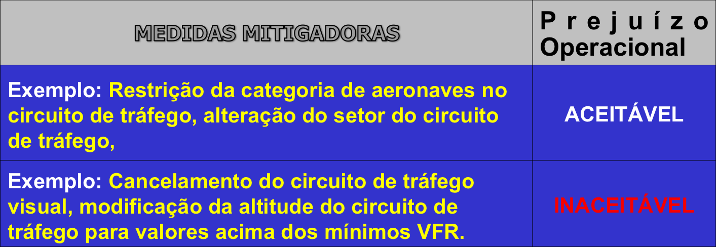 DETERMINAÇÃO DO EFEITO ADVERSO Interferência nos Planos de Zona