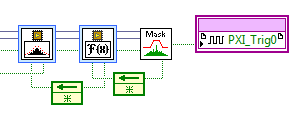 frequência NI-RFSA Data