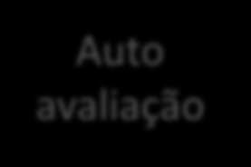 SINAES Sistema Nacional de Avaliação da Educação Superior (Criado em 2004).