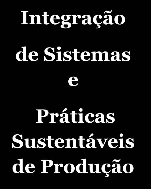 de Sistemas e Práticas Sustentáveis de