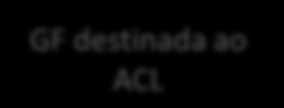 Realocação de geração do ACL para o ACR com lastro associado GF destinada ao ACL Geração da Usina