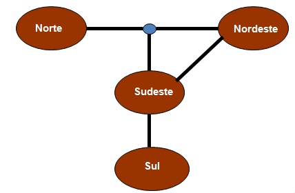 Estocástica PDDE e possibilitou representar as interligações do Sistema Interligado Nacional, através do modelo Newave 3 (Kligerman, 1992).