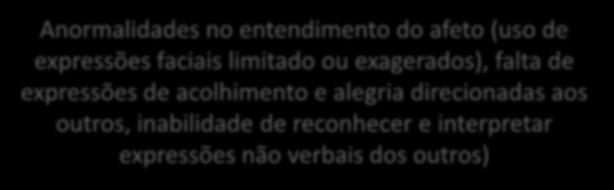 Critérios-DSM-5 A2.