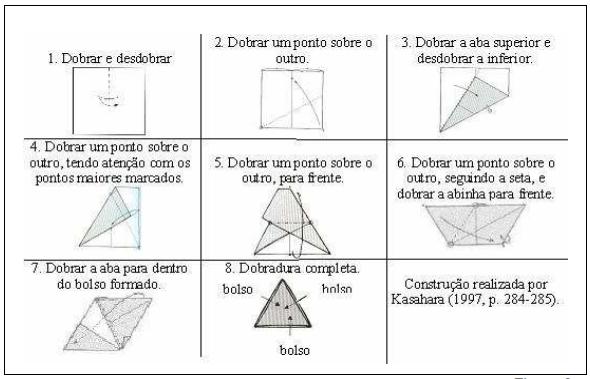 Figura 12 Dobradura do triangulo equilátero Agora vamos fazer a construção