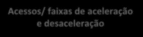 Acessos/ faixas de aceleração e desaceleração Faixas de aceleração A faixa de aceleração possibilita que o tráfego que está entrando na via principal aumente a sua velocidade até um valor que se