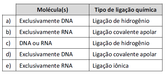 Indique a alternativa que relacione corretamente a(s) molécula(s) que se encontra(m) parcialmente representada(s) e o tipo de ligação química apontada pela seta.