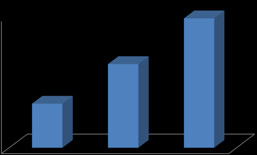 Estrangeiros no País Cooperação Internacional 2012-2014 A Capes financia bolsas no país para atração de pesquisadores jovens e seniores do exterior, assim como para que estudantes de países em