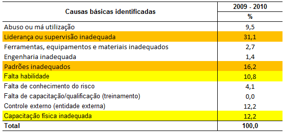 Departamento de Segurança, Saúde e Qualidade de Vida