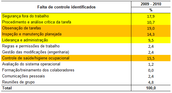 Departamento de Segurança, Saúde e Qualidade de Vida