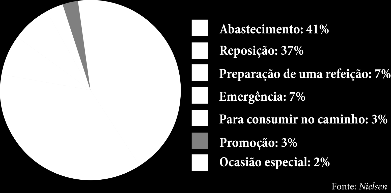 Comportamento do consumidor Dependendo do objetivo, serão avaliados diferentes atributos.