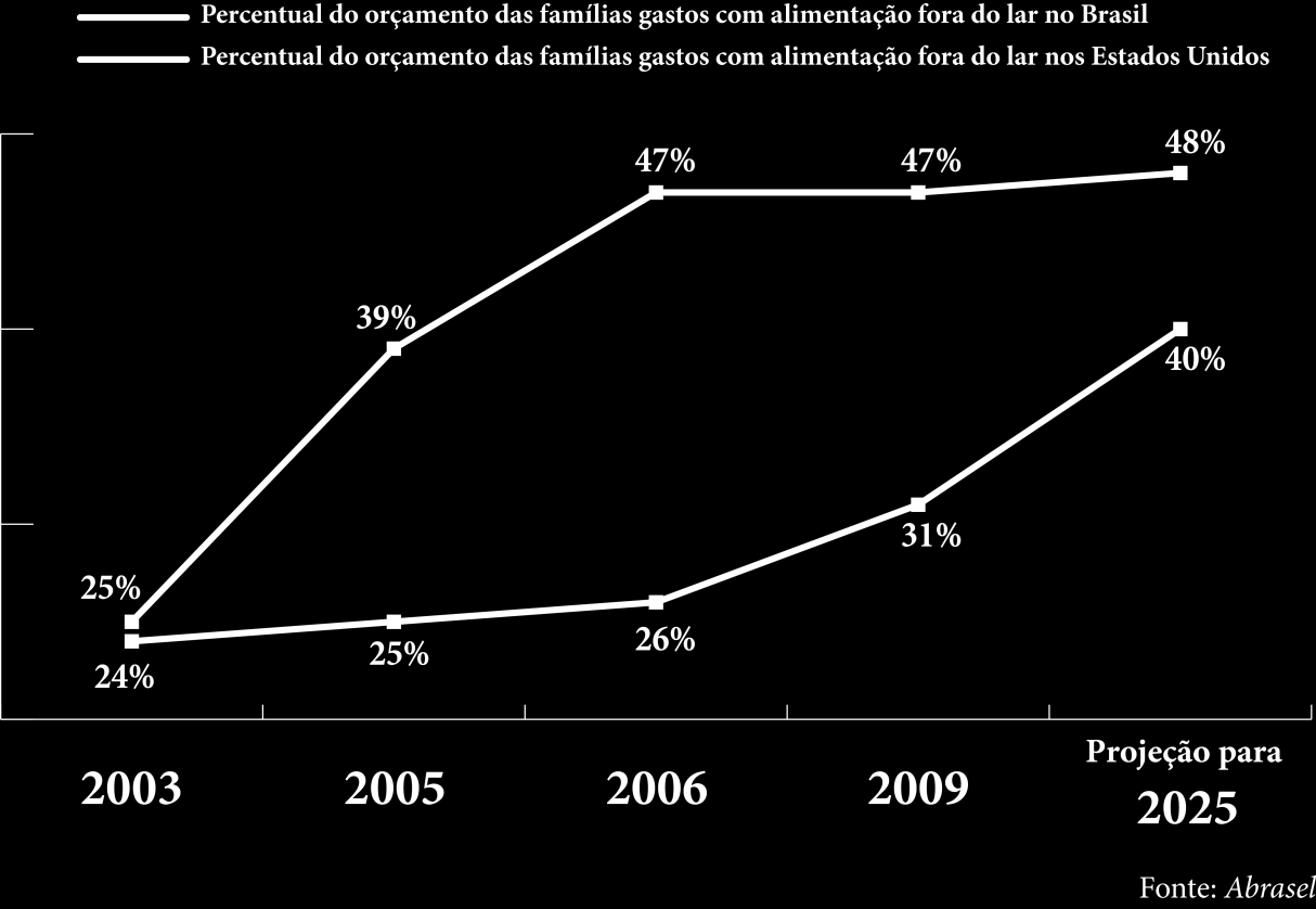 Tendências de mercado Atuar com múltiplos canais de venda e atendimento se tornou comum.