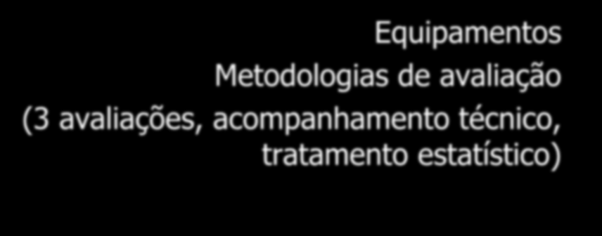 .:: Recursos e metodologias.::. Equipamentos Metodologias de
