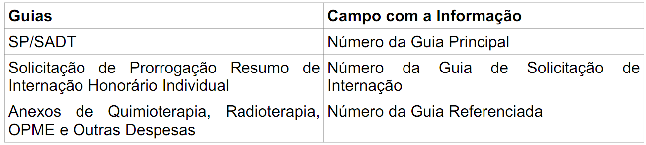 O vínculo da Guia Secundária com a Guia Principal deve ser feito através preenchimento