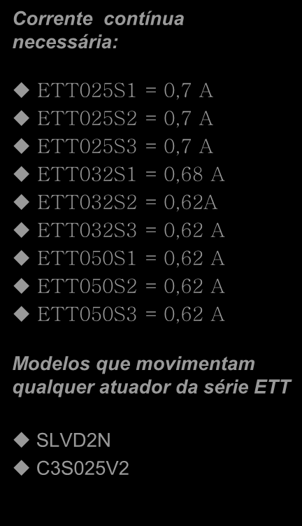 Cantoneiras - Flanges na parte inferior do cabeçote - Rótula - Ponteira - Acoplamento Linear ETT025S1 = 0,7 A ETT025S2 = 0,7 A ETT025S3 = 0,7 A ETT032S1 = 0,68 A ETT032S2 = 0,62A ETT032S3 =