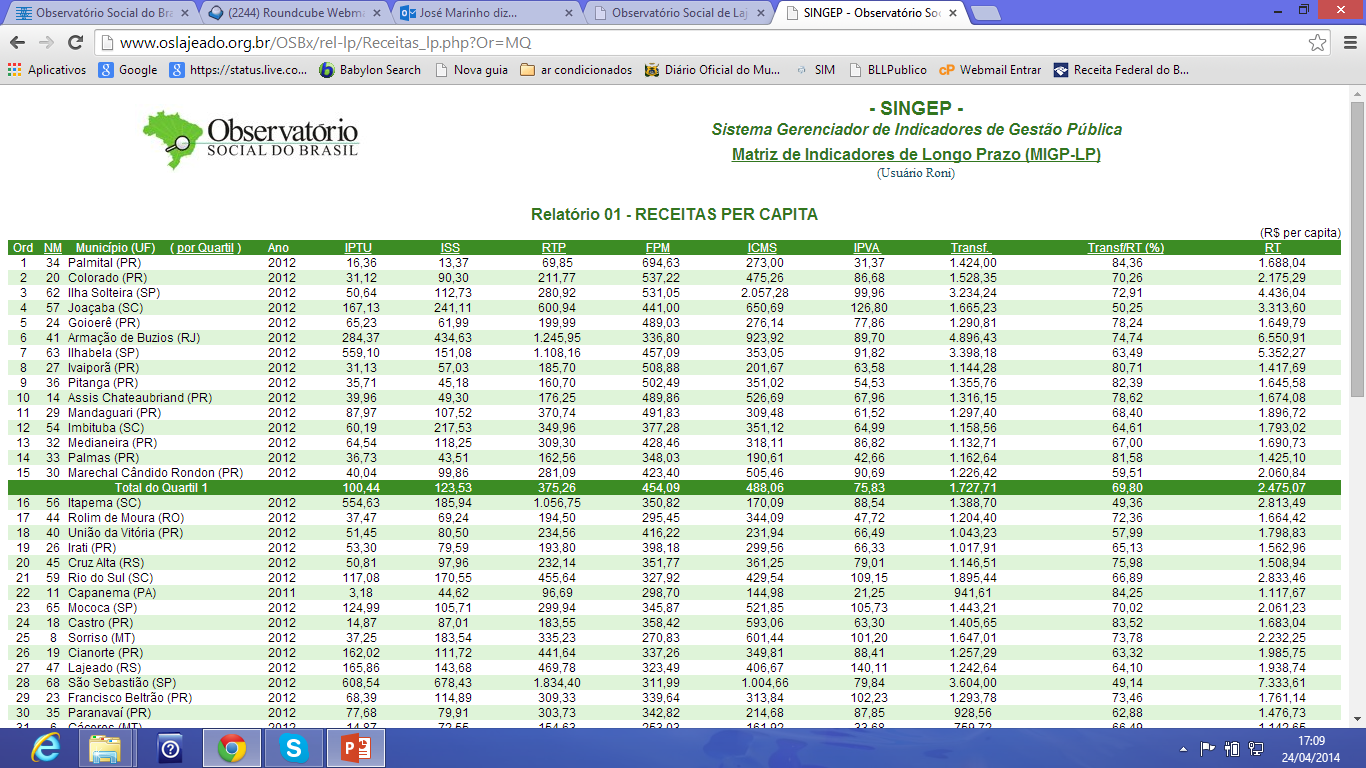 IGP Indicadores