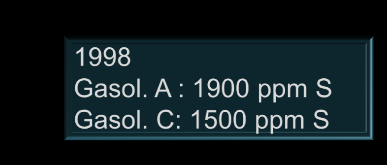 Evolução da Gasolina Automotiva 1999 Gasol. A : 1200 ppm S Gasol. C : 1000 ppm S 2001 Gasol. A: 1200 ppm S Gasol. C: 1000 ppm S 2014 Gasol.