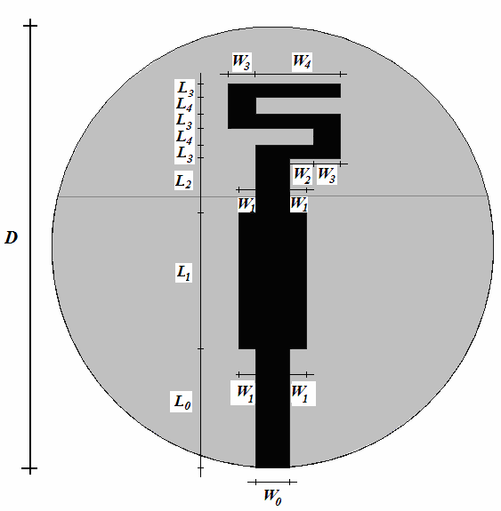 D D L g h ε (a) (b) Figua 4.26: Geometia da antena patch monopolo em S de micofita: (a) substato dielético e (b) plano de tea tuncado.