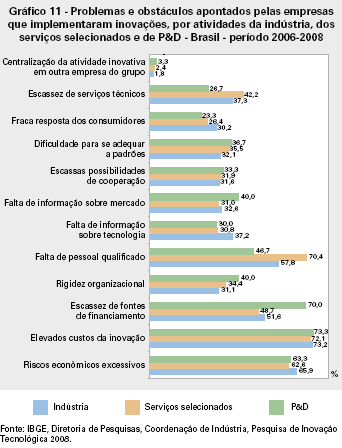 PROBLEMAS E OBSTÁCULOS À INOVAÇÃO A análise dos motivos pelos quais as empresas não inovam e dos obstáculos que elas encontram no desenvolvimento das suas atividades inovativas pode oferecer