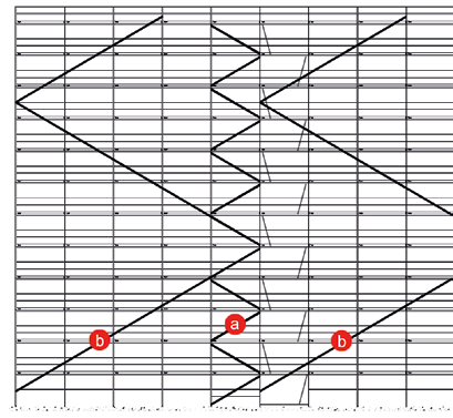 POSICIONAMENTO DAS DIAGONAIS A cada 5 módulos de andaime deve ser utilizado no mínimo um conjunto de barras diagonais em torre (a) ou um conjunto de diagonais contínuas (b),