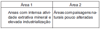 a) b) c) d) 9. Classificação do Relevo Brasileiro proposta por Jurandir Ross pormenoriza o relevo em relação às classificações anteriores.