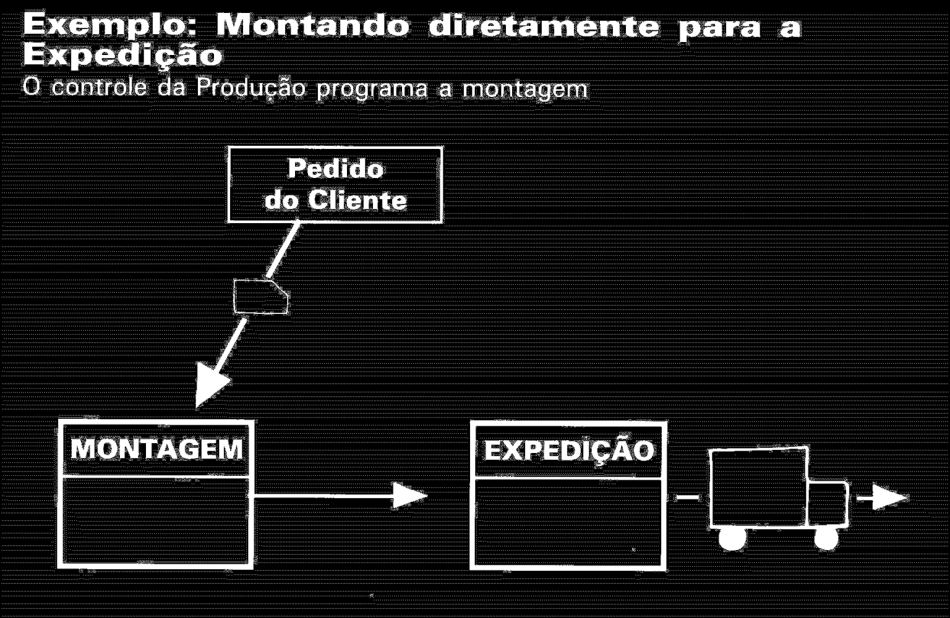 2º Passo: Produzir para