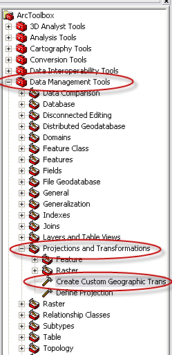 Método Geocentric Translation Em ArcToolbox, navegue em: Data Management Tools/