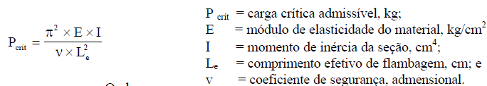 DIMENSIONAMENTO DE PILARES OU COLUNAS DE MADEIRA OU DE AÇO: As colunas ou qualquer outro elemento comprimido que seja de madeira ou de aço