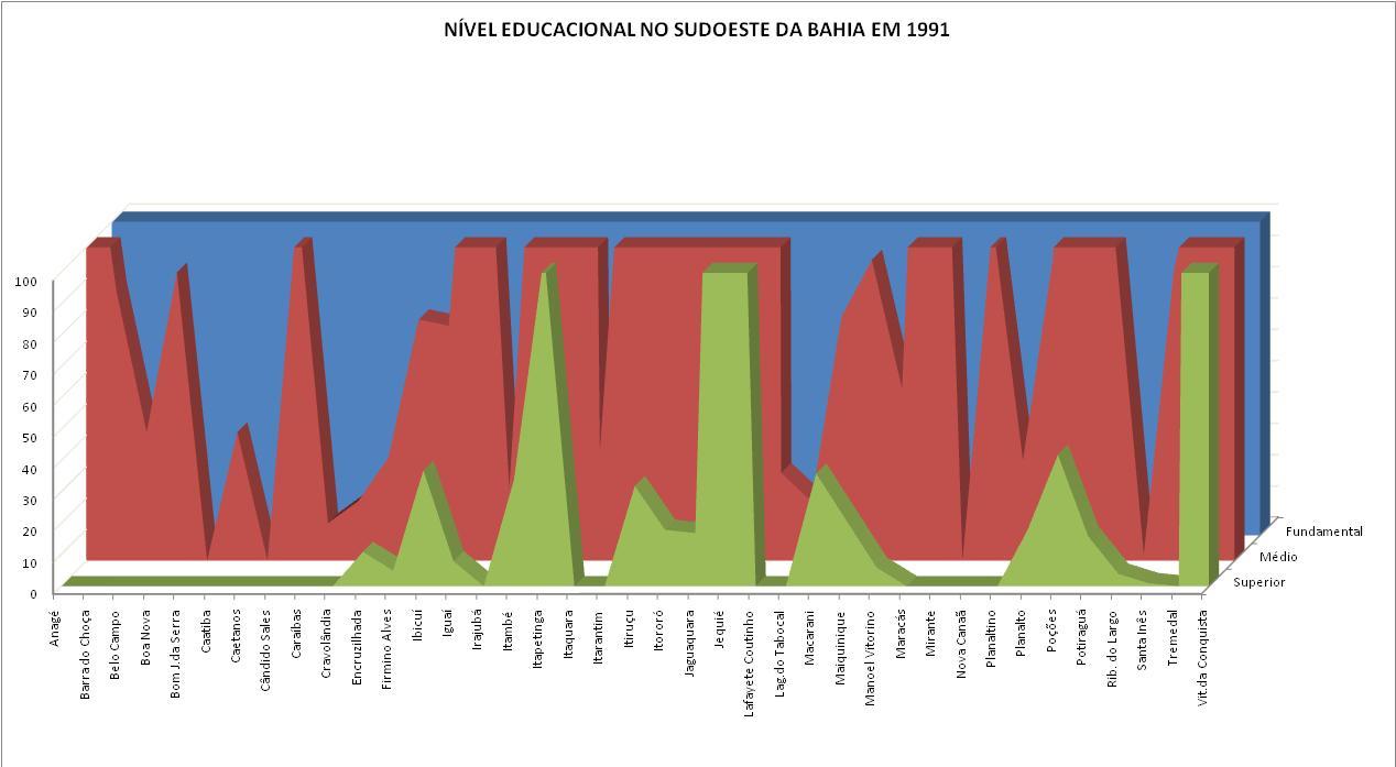 A UESB NO SUDOESTE DA BAHIA/IMPACTOS NA EDUCAÇÃO Elaborado por