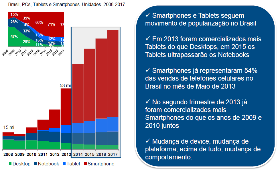 Mobilidade: Um movimento sem volta!