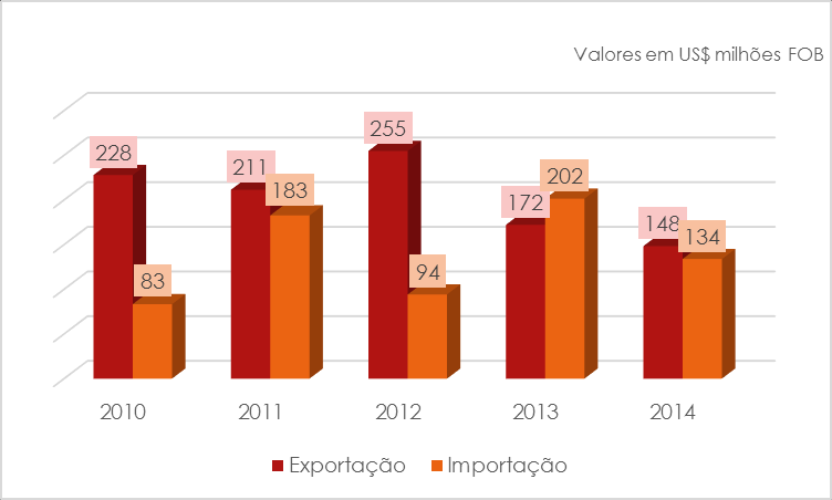 COLOMBIA da Colômbia Brasil X Colômbia Idioma: Espanhol População: 45,7 milhões Moeda: Peso Colombiano Superfície: 1,14 milhões Localização: Norte da Colômbia fechou o US$ 668,74 Capital: Bogotá PIB: