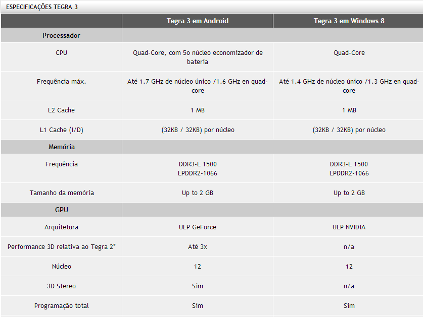 NVIDIA DirectTouch - Esta é uma arquitetura de patente pendente que aprimora a capacidade de resposta a toques e reduz o consumo de energia, transferindo parte da carga do processamento de toques