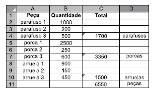 As questões de números 36 e 37 baseiam-se na tabela elaborada no MS-Excel 2010, em sua configuração padrão. Ela possui, na coluna C, totalizações diversas. 36. Sobre a coluna C, a alternativa que apresenta uma fórmula compatível com o valor presente na célula especificada é: a) em C4: =SOMA(B2-B4) b) em C7: =SUM (B5.