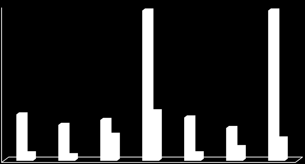 Gráfico 14.