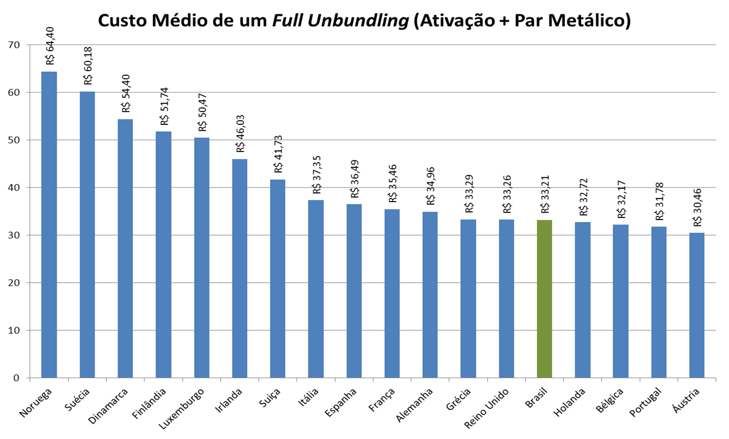 Preços homologados.