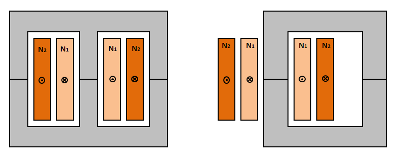 O dimensionamento dos transformadores foi executado tendo em conta três tipos de núcleos, dois de Ferrite e um METAGLAS, com base nas expressões demonstradas na secção 4.2.