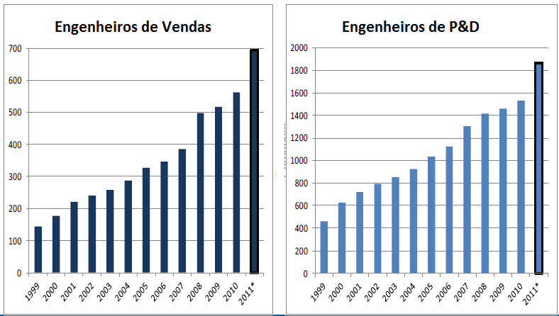 Como Promovemos o