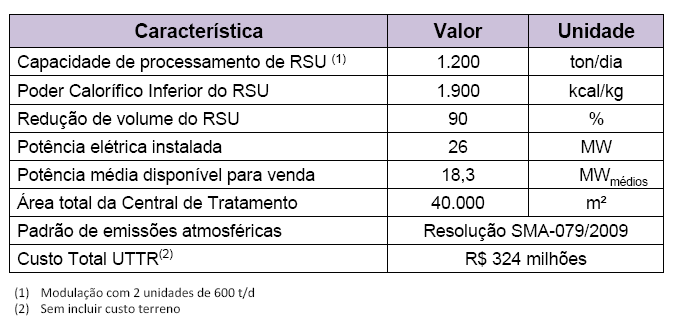 RSU Projeto Parceria São Paulo Baviera GT - SSE/EMAE - Estudo de