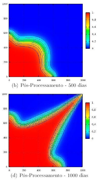 concentração) Razão de