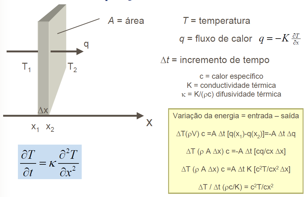 Equação