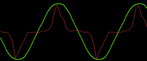 Medições em energia Medição de duas formas de onda com relação ao
