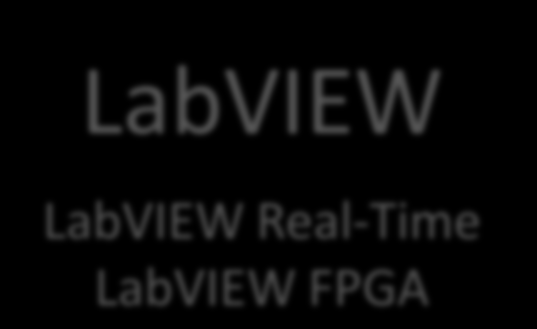 Tecnologia NI RIO Aplicações de PI Processamento de sinal PI Controle PI PI de terceiros LabVIEW LabVIEW Real-Time LabVIEW FPGA Middleware Driver APIs Drivers de