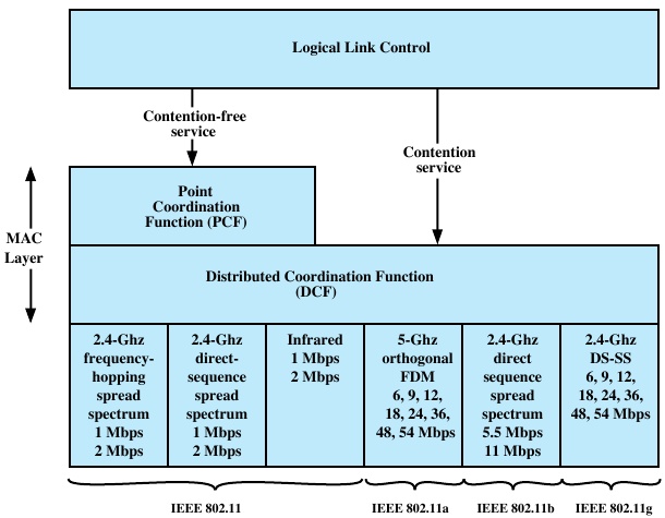 Laboratório de IER 10 o experimento Objetivo: Introdução i) configurar uma rede local sem fio (WLAN) ii) investigar o funcionamento e desempenho da WLAN iii) criar um enlace sem fio ponto a ponto O