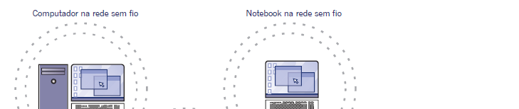 Redes Wireless com