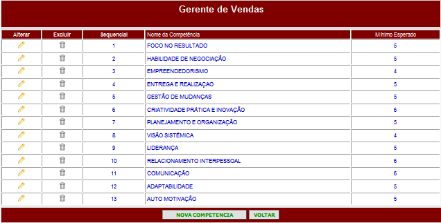 IMPORTANTE: Estes níveis de complexidade dos Cargos foram definidos para os seguintes tamanhos de papéis: 6 - Nível Estratégico.