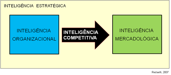 O método organiza a empresa para estar atenta a três grandes variáveis norteadoras que garantem a continuidade dos negócios: o volume de vendas crescente e compatível com a necessidade de crescimento