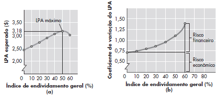 Figura 12.