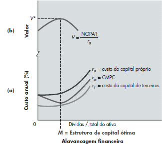 Figura 12.