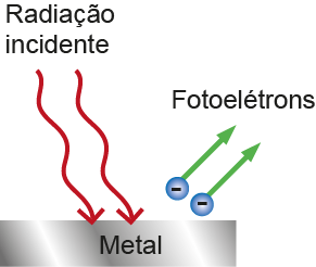 LISTA DE EXERCÍCIOS Goiânia, de de 2014 Aluno(a): Série: 3ª Turma: Disciplina: Física Professor: Hélio Código: INTRODUÇÃO À FÍSICA MODERNA Física Clássica: Física desenvolvida antes de 1900.